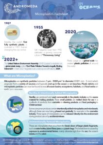 EN_ANDROMEDA-Microplastics-Factsheet_ENGLISH